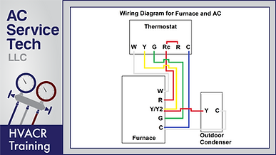 Ruud Ga Furnace Wiring - Complete Wiring Schemas